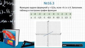График функции (7 класс. Алгебра)