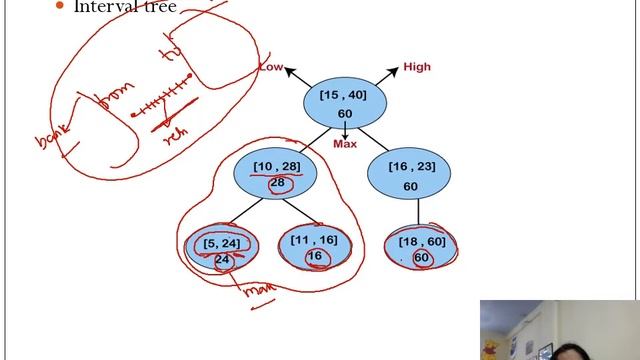 Interval trees-introduction смотреть онлайн