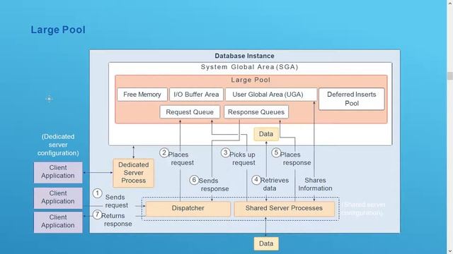 Oracle Database Architecture - Oracle 19c Database Tutorial