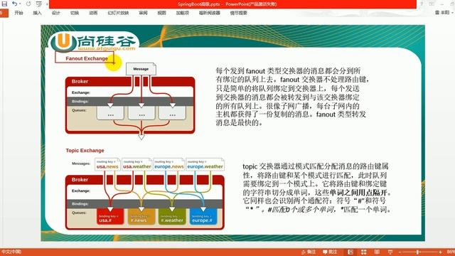 15、SpringBoot消息 RabbitMQ运行机制 смотреть онлайн