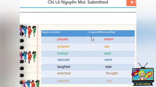 Regular & Irregular verbs - Mai Chi - past simple verbs - ESL - grammar смотреть онлайн