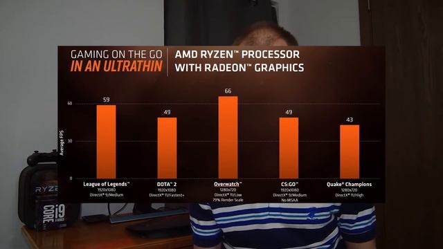 Ryzen Mobile with Vega Suprise, AMD looks to create Mobile Competition смотреть онлайн
