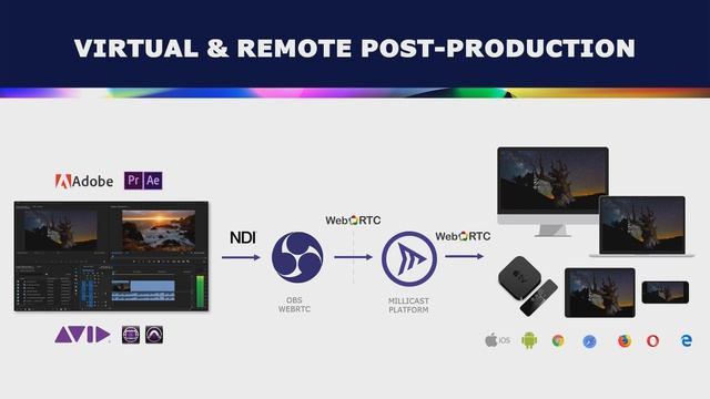 CMIP PRESENTATION DAY 3 How WebRTC enables the future of broadcasting, virtual production and live смотреть онлайн