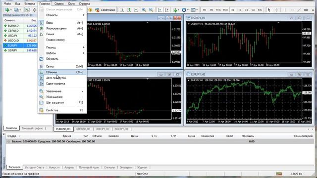 MetaTrader 4: Панель инструментов - Графики смотреть онлайн