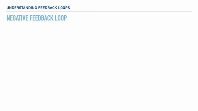 What are Feedback Loops? смотреть онлайн