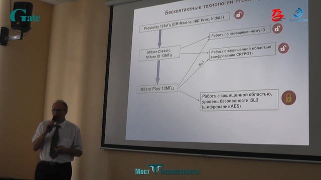 СКУД: развитие идентификации смотреть онлайн
