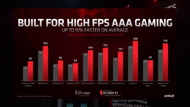 AMD Radeon 6600 XT - отличный конкурент Nvidia RTX 3060ti, которого отвратительно презентовали. смотреть онлайн