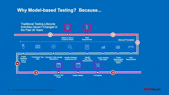 2023 StarEast Conference, Broadcom Presentation, "Continuous Everything" смотреть онлайн