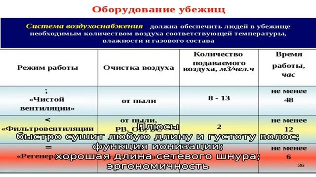 Топ-10 лучших фенов для волос BaByliss: рейтинг, технические характеристики, отзывы смотреть онлайн