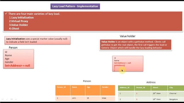 Lazy Load Design Pattern - Implementation смотреть онлайн