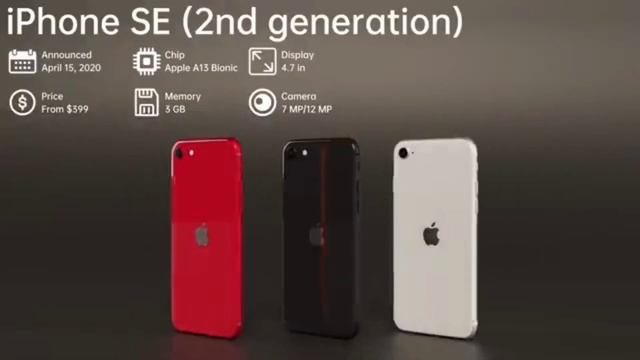 History of Iphone || Introducing iphone 15 || смотреть онлайн