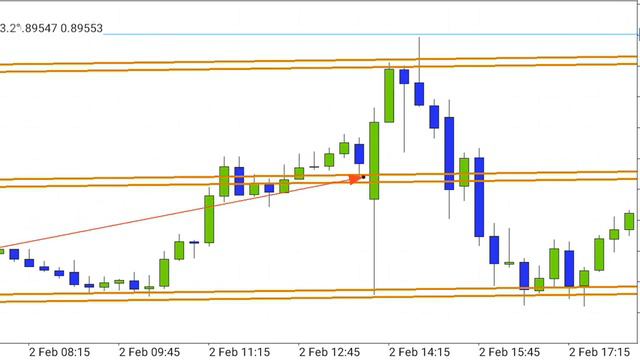 Форекс! Трейдинг!Каналы основных волн сопротивления! смотреть онлайн
