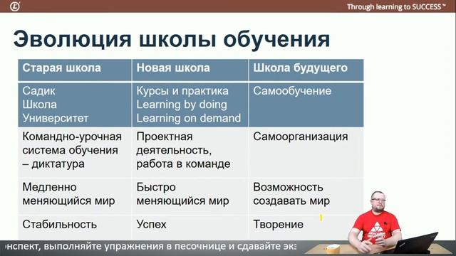 Linux с нуля до DevOps _ DevNet инженера. Часть 1 смотреть онлайн