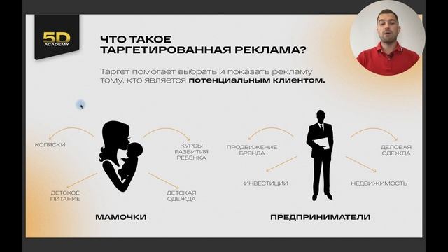 Что такое таргетированная реклама простыми словами! смотреть онлайн