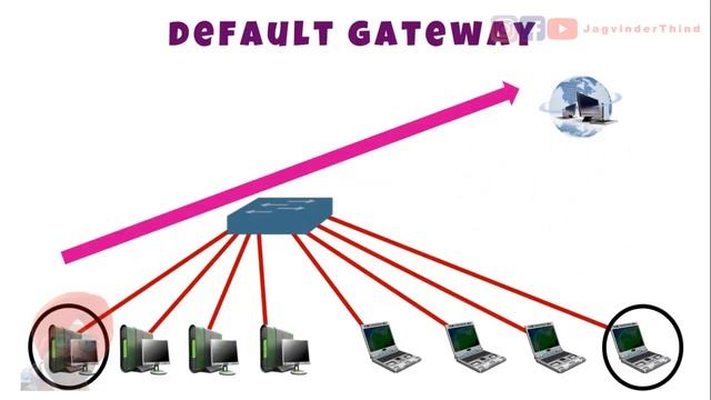 Router | What is Router in Hindi | How Router works in Networking | Network Device смотреть онлайн