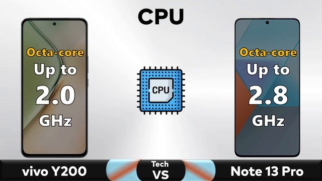 vivo Y200 Vs Redmi Note 13 Pro - Full Comparison ? Techvs смотреть онлайн