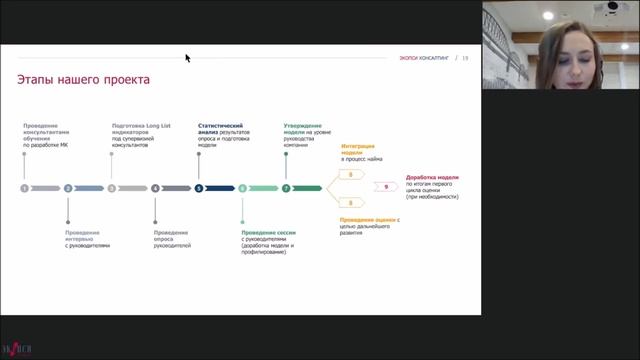 Разработка профкомпетенций в IT-компании. Кейс РТЛабс (Ростелеком) смотреть онлайн