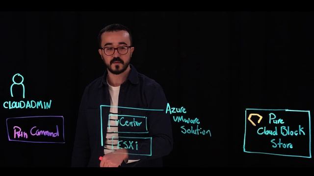 Lightboard Session: How to Manage the VMware Integration смотреть онлайн