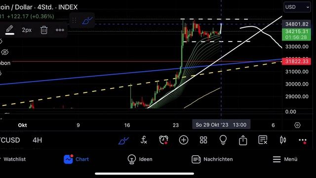 Биткоин, Шиба Ину и Хрп ?[ Важное событие ] смотреть онлайн