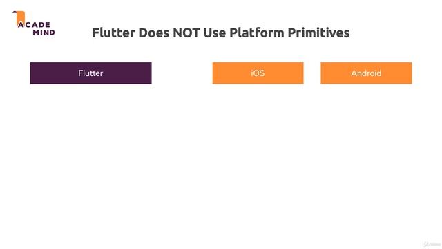 005 Как код Flutter и Dart компилируется в нативное приложениеs смотреть онлайн