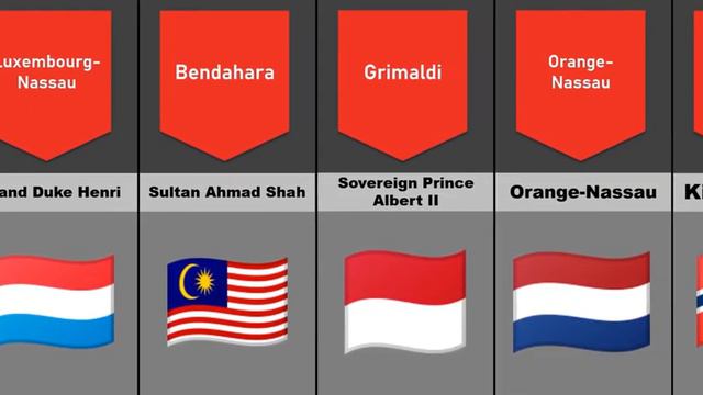 Countries With Royal Families 2022 | Different countries comparison смотреть онлайн