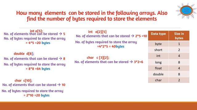 Arrays in Java Introduction to array done in the best and simplest way смотреть онлайн