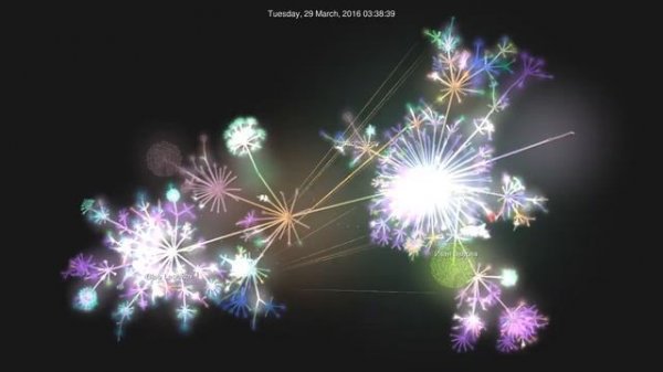 Эволюция кода Dodo IS (2012-2019)