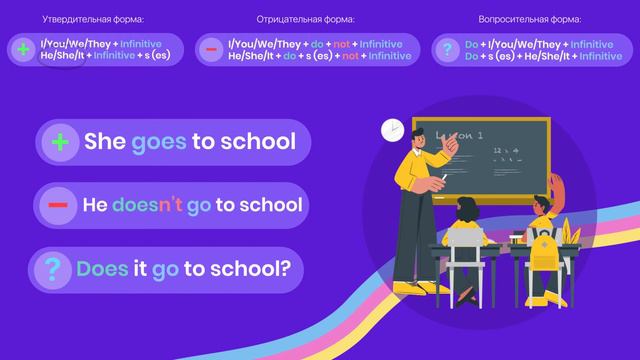 Present Simple/Настоящее Простое Время смотреть онлайн