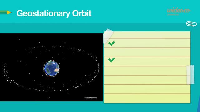 Space 13: Types of Orbit смотреть онлайн