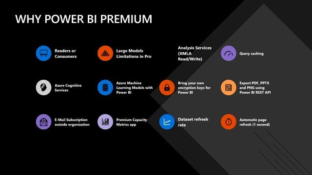 Webinar: Modern Enterprise BI com Power Platform смотреть онлайн