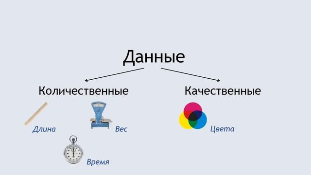 Статистика для начинающих - Урок 1: Данные смотреть онлайн