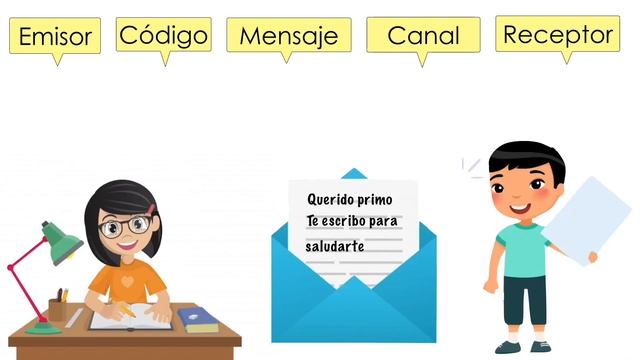 ¿Qué es la comunicación? Proceso y elementos de la comunicación ? смотреть онлайн