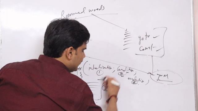 Java Keywords in Hindi | Valid Keywords in Java | Reserved Words in Java | used Keywords in java смотреть онлайн