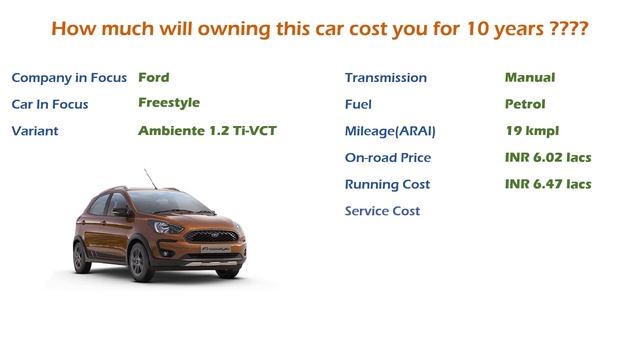 Ford Freestyle (Ambiente 1.2 Ti-VCT) Ownership Cost - Price, Insurance (India Car Analysis) смотреть онлайн