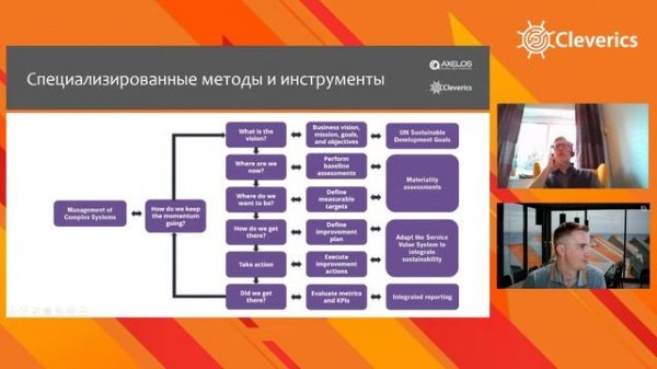 ITIL зреет: урожай 2021. Вебинар от соавторов ITIL4