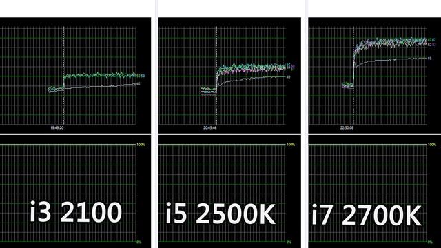 酷睿第二代CPU横评，i3 2100, i5 2500K，i7 2700K смотреть онлайн