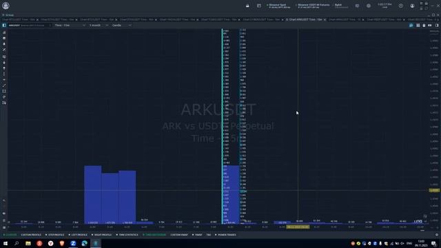 ARK вход рекордных маркет-ордеров на фьючерсах. смотреть онлайн