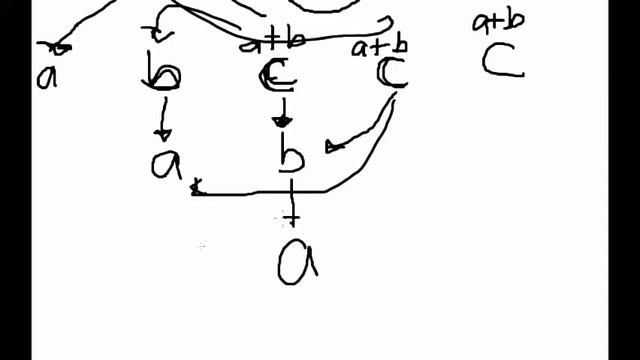 C++ Programming Exercises: Fibonacci Series смотреть онлайн