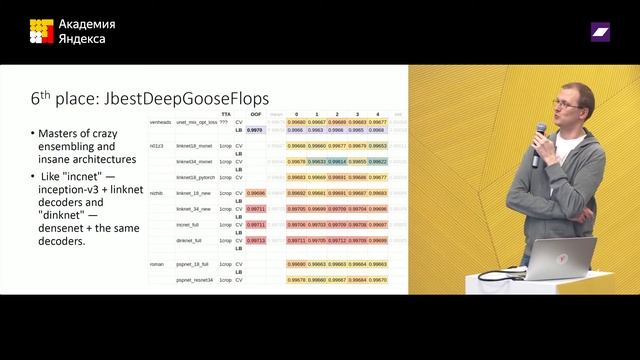 Kaggle Carvana Image Masking: определение фона на изображениях автомобилей — Сергей Мушинский смотреть онлайн