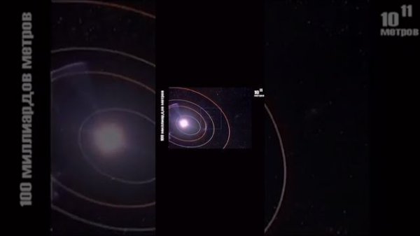 Масштабирование космоса