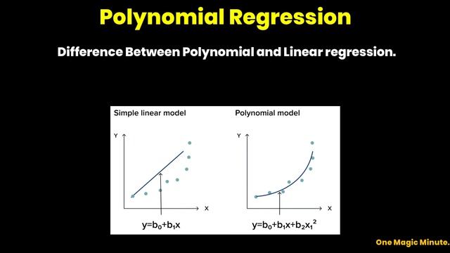 Polynomial Regression Quick Overview | ML | jupyter notebook | python | One Magic Minute смотреть онлайн
