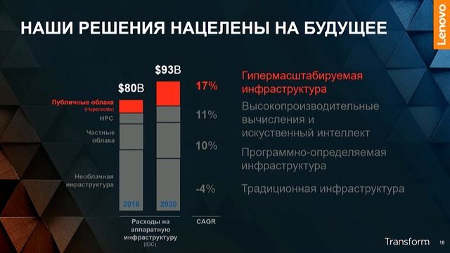 Lenovo Transform: Дмитрий Паршин смотреть онлайн