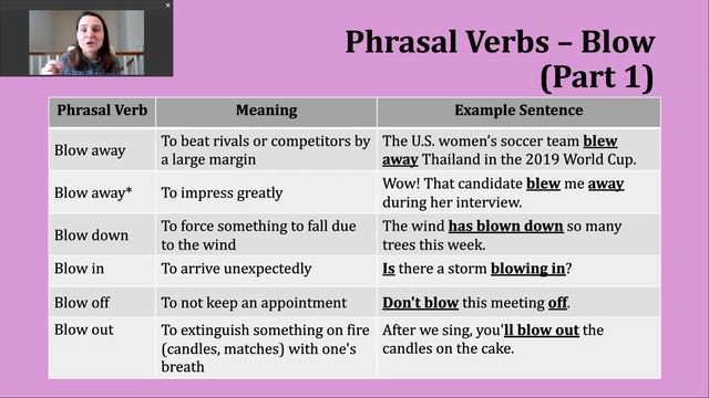 Verb of the Day - Blow смотреть онлайн