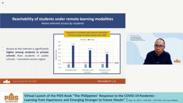 What do Enrollment by Learning Modality & Household Characteristics Tell Us by Dr. Aniceto Orbeta J смотреть онлайн