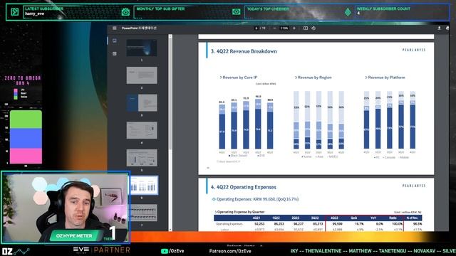 Pearl Abyss (CCP Games) Q4 2022 Earnings Analysis - Eve Online смотреть онлайн