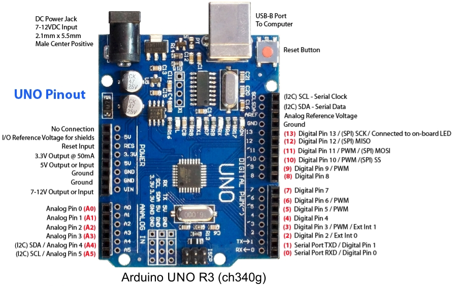 Описание платы Arduino UNO R3 (Мощевикин А.П.) смотреть онлайн