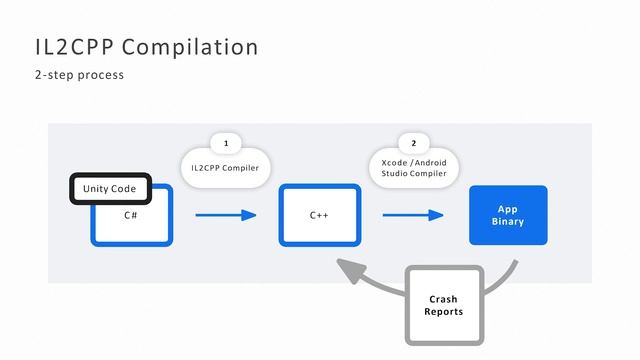 Roundtable: Ensuring Game Stability: How To Find, Monitor, & Fix Issues With Firebase Crashlytics смотреть онлайн