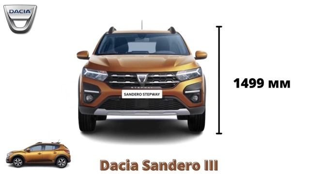 Dacia Sandero третьего поколения стали доступны в России | Цена оказалась довольно невысокой смотреть онлайн