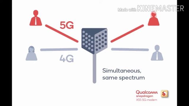 snapdragon 865 qualcomm processor| X55 modem | performance of 865 5G processor смотреть онлайн