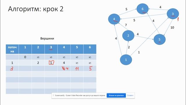 Алгоритм Дейкстри смотреть онлайн